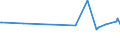 KN 62069010 /Exporte /Einheit = Preise (Euro/Bes. Maßeinheiten) /Partnerland: Aequat.guin. /Meldeland: Eur27_2020 /62069010:Blusen und Hemdblusen, aus Flachs `leinen` Oder Ramie, für Frauen Oder Mädchen (Ausg. aus Gewirken Oder Gestricken Sowie Unterhemden)