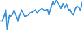 CN 62069090 /Exports /Unit = Prices (Euro/suppl. units) /Partner: United Kingdom(Excluding Northern Ireland) /Reporter: Eur27_2020 /62069090:Women's or Girls' Blouses, Shirts and Shirt-blouses of Textile Materials (Excl. of Silk, Silk Waste, Wool, Fine Animal Hair, Cotton or Man-made Fibres, Flax or Ramie, Knitted or Crocheted and Vests)