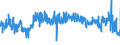 KN 6206 /Exporte /Einheit = Preise (Euro/Tonne) /Partnerland: Daenemark /Meldeland: Eur27_2020 /6206:Blusen und Hemdblusen, für Frauen Oder Mädchen (Ausg. aus Gewirken Oder Gestricken Sowie Unterhemden)