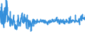 KN 6206 /Exporte /Einheit = Preise (Euro/Tonne) /Partnerland: Tuerkei /Meldeland: Eur27_2020 /6206:Blusen und Hemdblusen, für Frauen Oder Mädchen (Ausg. aus Gewirken Oder Gestricken Sowie Unterhemden)