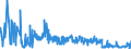 KN 6206 /Exporte /Einheit = Preise (Euro/Tonne) /Partnerland: Weissrussland /Meldeland: Eur27_2020 /6206:Blusen und Hemdblusen, für Frauen Oder Mädchen (Ausg. aus Gewirken Oder Gestricken Sowie Unterhemden)