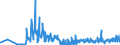 KN 6206 /Exporte /Einheit = Preise (Euro/Tonne) /Partnerland: Aserbaidschan /Meldeland: Eur27_2020 /6206:Blusen und Hemdblusen, für Frauen Oder Mädchen (Ausg. aus Gewirken Oder Gestricken Sowie Unterhemden)