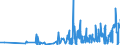 KN 6206 /Exporte /Einheit = Preise (Euro/Tonne) /Partnerland: Kirgistan /Meldeland: Eur27_2020 /6206:Blusen und Hemdblusen, für Frauen Oder Mädchen (Ausg. aus Gewirken Oder Gestricken Sowie Unterhemden)