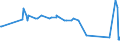 CN 62071900 /Exports /Unit = Prices (Euro/suppl. units) /Partner: Liechtenstein /Reporter: European Union /62071900:Men's or Boys' Underpants and Briefs of Textile Materials (Excl. Cotton and Knitted or Crocheted)