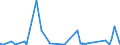 CN 62071900 /Exports /Unit = Prices (Euro/suppl. units) /Partner: Azerbaijan /Reporter: Eur27_2020 /62071900:Men's or Boys' Underpants and Briefs of Textile Materials (Excl. Cotton and Knitted or Crocheted)