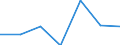 KN 62072100 /Exporte /Einheit = Preise (Euro/Bes. Maßeinheiten) /Partnerland: Schweiz /Meldeland: Eur27 /62072100:Nachthemden und Schlafanzüge, aus Baumwolle, für Männer Oder Knaben (Ausg. aus Gewirken Oder Gestricken Sowie Unterhemden und Unterhosen)