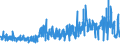 KN 62072100 /Exporte /Einheit = Preise (Euro/Bes. Maßeinheiten) /Partnerland: Schweiz /Meldeland: Eur27_2020 /62072100:Nachthemden und Schlafanzüge, aus Baumwolle, für Männer Oder Knaben (Ausg. aus Gewirken Oder Gestricken Sowie Unterhemden und Unterhosen)