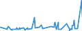 KN 62072100 /Exporte /Einheit = Preise (Euro/Bes. Maßeinheiten) /Partnerland: Faeroeer Inseln /Meldeland: Eur27_2020 /62072100:Nachthemden und Schlafanzüge, aus Baumwolle, für Männer Oder Knaben (Ausg. aus Gewirken Oder Gestricken Sowie Unterhemden und Unterhosen)