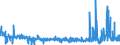 KN 62072100 /Exporte /Einheit = Preise (Euro/Bes. Maßeinheiten) /Partnerland: Tuerkei /Meldeland: Eur27_2020 /62072100:Nachthemden und Schlafanzüge, aus Baumwolle, für Männer Oder Knaben (Ausg. aus Gewirken Oder Gestricken Sowie Unterhemden und Unterhosen)