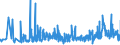 KN 62072100 /Exporte /Einheit = Preise (Euro/Bes. Maßeinheiten) /Partnerland: Litauen /Meldeland: Eur27_2020 /62072100:Nachthemden und Schlafanzüge, aus Baumwolle, für Männer Oder Knaben (Ausg. aus Gewirken Oder Gestricken Sowie Unterhemden und Unterhosen)