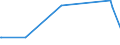 KN 62072100 /Exporte /Einheit = Preise (Euro/Bes. Maßeinheiten) /Partnerland: Turkmenistan /Meldeland: Europäische Union /62072100:Nachthemden und Schlafanzüge, aus Baumwolle, für Männer Oder Knaben (Ausg. aus Gewirken Oder Gestricken Sowie Unterhemden und Unterhosen)