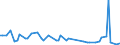 KN 62072100 /Exporte /Einheit = Preise (Euro/Bes. Maßeinheiten) /Partnerland: Serb.-mont. /Meldeland: Eur15 /62072100:Nachthemden und Schlafanzüge, aus Baumwolle, für Männer Oder Knaben (Ausg. aus Gewirken Oder Gestricken Sowie Unterhemden und Unterhosen)