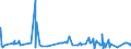 KN 62072100 /Exporte /Einheit = Preise (Euro/Bes. Maßeinheiten) /Partnerland: Tunesien /Meldeland: Eur27_2020 /62072100:Nachthemden und Schlafanzüge, aus Baumwolle, für Männer Oder Knaben (Ausg. aus Gewirken Oder Gestricken Sowie Unterhemden und Unterhosen)