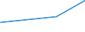 KN 62072100 /Exporte /Einheit = Preise (Euro/Bes. Maßeinheiten) /Partnerland: Mauretanien /Meldeland: Eur27_2020 /62072100:Nachthemden und Schlafanzüge, aus Baumwolle, für Männer Oder Knaben (Ausg. aus Gewirken Oder Gestricken Sowie Unterhemden und Unterhosen)
