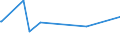 KN 62072100 /Exporte /Einheit = Preise (Euro/Bes. Maßeinheiten) /Partnerland: Aethiopien /Meldeland: Europäische Union /62072100:Nachthemden und Schlafanzüge, aus Baumwolle, für Männer Oder Knaben (Ausg. aus Gewirken Oder Gestricken Sowie Unterhemden und Unterhosen)