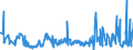 KN 62072200 /Exporte /Einheit = Preise (Euro/Bes. Maßeinheiten) /Partnerland: Estland /Meldeland: Eur27_2020 /62072200:Nachthemden und Schlafanzüge, aus Chemiefasern, für Männer Oder Knaben (Ausg. aus Gewirken Oder Gestricken Sowie Unterhemden und Unterhosen)