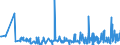 KN 62072200 /Exporte /Einheit = Preise (Euro/Bes. Maßeinheiten) /Partnerland: Lettland /Meldeland: Eur27_2020 /62072200:Nachthemden und Schlafanzüge, aus Chemiefasern, für Männer Oder Knaben (Ausg. aus Gewirken Oder Gestricken Sowie Unterhemden und Unterhosen)