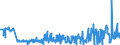 KN 62072200 /Exporte /Einheit = Preise (Euro/Bes. Maßeinheiten) /Partnerland: Slowakei /Meldeland: Eur27_2020 /62072200:Nachthemden und Schlafanzüge, aus Chemiefasern, für Männer Oder Knaben (Ausg. aus Gewirken Oder Gestricken Sowie Unterhemden und Unterhosen)