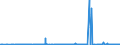 KN 62072200 /Exporte /Einheit = Preise (Euro/Bes. Maßeinheiten) /Partnerland: Russland /Meldeland: Eur27_2020 /62072200:Nachthemden und Schlafanzüge, aus Chemiefasern, für Männer Oder Knaben (Ausg. aus Gewirken Oder Gestricken Sowie Unterhemden und Unterhosen)
