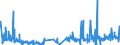 KN 62072200 /Exporte /Einheit = Preise (Euro/Bes. Maßeinheiten) /Partnerland: Kroatien /Meldeland: Eur27_2020 /62072200:Nachthemden und Schlafanzüge, aus Chemiefasern, für Männer Oder Knaben (Ausg. aus Gewirken Oder Gestricken Sowie Unterhemden und Unterhosen)