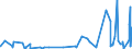 KN 62072200 /Exporte /Einheit = Preise (Euro/Bes. Maßeinheiten) /Partnerland: Marokko /Meldeland: Eur27_2020 /62072200:Nachthemden und Schlafanzüge, aus Chemiefasern, für Männer Oder Knaben (Ausg. aus Gewirken Oder Gestricken Sowie Unterhemden und Unterhosen)