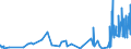 KN 62072200 /Exporte /Einheit = Preise (Euro/Bes. Maßeinheiten) /Partnerland: Kanada /Meldeland: Eur27_2020 /62072200:Nachthemden und Schlafanzüge, aus Chemiefasern, für Männer Oder Knaben (Ausg. aus Gewirken Oder Gestricken Sowie Unterhemden und Unterhosen)