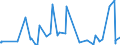 CN 62079100 /Exports /Unit = Prices (Euro/ton) /Partner: Nigeria /Reporter: Eur27_2020 /62079100:Men's or Boys' Singlets and Other Vests, Bathrobes, Dressing Gowns and Similar Articles of Cotton (Excl. Knitted or Crocheted, Underpants, Nightshirts and Pyjamas)