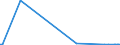 KN 62079900 /Exporte /Einheit = Preise (Euro/Tonne) /Partnerland: Niederlande /Meldeland: Europäische Union /62079900:Unterhemden, Badem„ntel und Badejacken, Hausm„ntel und Žhnl. Waren, aus Spinnstoffen, fr M„nner Oder Knaben (Ausg. aus Baumwolle Oder Chemiefasern Oder aus Gewirken Oder Gestricken Sowie Unterhosen, Nachthemden und Schlafanzge)