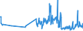 CN 62079990 /Exports /Unit = Prices (Euro/ton) /Partner: Denmark /Reporter: Eur27_2020 /62079990:Men's or Boys' Singlets and Other Vests, Bathrobes and Dressing Gowns of Textile Materials (Excl. of Cotton or Man-made Fibres, Knitted or Crocheted, Underpants, Nightshirts and Pyjamas)