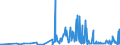 CN 62079990 /Exports /Unit = Prices (Euro/ton) /Partner: Luxembourg /Reporter: Eur27_2020 /62079990:Men's or Boys' Singlets and Other Vests, Bathrobes and Dressing Gowns of Textile Materials (Excl. of Cotton or Man-made Fibres, Knitted or Crocheted, Underpants, Nightshirts and Pyjamas)