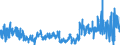 CN 6207 /Exports /Unit = Prices (Euro/ton) /Partner: Ireland /Reporter: Eur27_2020 /6207:Men's or Boys' Singlets and Other Vests, Underpants, Briefs, Nightshirts, Pyjamas, Bathrobes, Dressing Gowns and Similar Articles (Excl. Knitted or Crocheted)