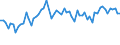 CN 6207 /Exports /Unit = Prices (Euro/ton) /Partner: United Kingdom(Excluding Northern Ireland) /Reporter: Eur27_2020 /6207:Men's or Boys' Singlets and Other Vests, Underpants, Briefs, Nightshirts, Pyjamas, Bathrobes, Dressing Gowns and Similar Articles (Excl. Knitted or Crocheted)