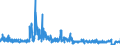 CN 6207 /Exports /Unit = Prices (Euro/ton) /Partner: Luxembourg /Reporter: Eur27_2020 /6207:Men's or Boys' Singlets and Other Vests, Underpants, Briefs, Nightshirts, Pyjamas, Bathrobes, Dressing Gowns and Similar Articles (Excl. Knitted or Crocheted)
