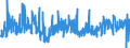 CN 6207 /Exports /Unit = Prices (Euro/ton) /Partner: Finland /Reporter: Eur27_2020 /6207:Men's or Boys' Singlets and Other Vests, Underpants, Briefs, Nightshirts, Pyjamas, Bathrobes, Dressing Gowns and Similar Articles (Excl. Knitted or Crocheted)