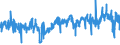 CN 6207 /Exports /Unit = Prices (Euro/ton) /Partner: Austria /Reporter: Eur27_2020 /6207:Men's or Boys' Singlets and Other Vests, Underpants, Briefs, Nightshirts, Pyjamas, Bathrobes, Dressing Gowns and Similar Articles (Excl. Knitted or Crocheted)