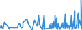 CN 6207 /Exports /Unit = Prices (Euro/ton) /Partner: Egypt /Reporter: Eur27_2020 /6207:Men's or Boys' Singlets and Other Vests, Underpants, Briefs, Nightshirts, Pyjamas, Bathrobes, Dressing Gowns and Similar Articles (Excl. Knitted or Crocheted)