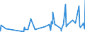 CN 6207 /Exports /Unit = Prices (Euro/ton) /Partner: Guinea Biss. /Reporter: Eur27_2020 /6207:Men's or Boys' Singlets and Other Vests, Underpants, Briefs, Nightshirts, Pyjamas, Bathrobes, Dressing Gowns and Similar Articles (Excl. Knitted or Crocheted)