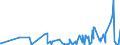 CN 6207 /Exports /Unit = Prices (Euro/ton) /Partner: Equat.guinea /Reporter: Eur27_2020 /6207:Men's or Boys' Singlets and Other Vests, Underpants, Briefs, Nightshirts, Pyjamas, Bathrobes, Dressing Gowns and Similar Articles (Excl. Knitted or Crocheted)