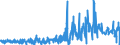KN 62081100 /Exporte /Einheit = Preise (Euro/Bes. Maßeinheiten) /Partnerland: Frankreich /Meldeland: Eur27_2020 /62081100:Unterkleider und Unterröcke, aus Chemiefasern, für Frauen Oder Mädchen (Ausg. aus Gewirken Oder Gestricken Sowie Unterhemden)