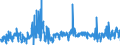 KN 62081100 /Exporte /Einheit = Preise (Euro/Bes. Maßeinheiten) /Partnerland: Niederlande /Meldeland: Eur27_2020 /62081100:Unterkleider und Unterröcke, aus Chemiefasern, für Frauen Oder Mädchen (Ausg. aus Gewirken Oder Gestricken Sowie Unterhemden)