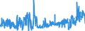 KN 62081100 /Exporte /Einheit = Preise (Euro/Bes. Maßeinheiten) /Partnerland: Deutschland /Meldeland: Eur27_2020 /62081100:Unterkleider und Unterröcke, aus Chemiefasern, für Frauen Oder Mädchen (Ausg. aus Gewirken Oder Gestricken Sowie Unterhemden)