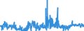 KN 62081100 /Exporte /Einheit = Preise (Euro/Bes. Maßeinheiten) /Partnerland: Italien /Meldeland: Eur27_2020 /62081100:Unterkleider und Unterröcke, aus Chemiefasern, für Frauen Oder Mädchen (Ausg. aus Gewirken Oder Gestricken Sowie Unterhemden)