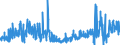 KN 62081100 /Exporte /Einheit = Preise (Euro/Bes. Maßeinheiten) /Partnerland: Ver.koenigreich /Meldeland: Eur27_2020 /62081100:Unterkleider und Unterröcke, aus Chemiefasern, für Frauen Oder Mädchen (Ausg. aus Gewirken Oder Gestricken Sowie Unterhemden)