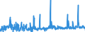 KN 62081100 /Exporte /Einheit = Preise (Euro/Bes. Maßeinheiten) /Partnerland: Daenemark /Meldeland: Eur27_2020 /62081100:Unterkleider und Unterröcke, aus Chemiefasern, für Frauen Oder Mädchen (Ausg. aus Gewirken Oder Gestricken Sowie Unterhemden)