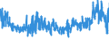 KN 62082100 /Exporte /Einheit = Preise (Euro/Bes. Maßeinheiten) /Partnerland: Niederlande /Meldeland: Eur27_2020 /62082100:Nachthemden und Schlafanzüge, aus Baumwolle, für Frauen Oder Mädchen (Ausg. aus Gewirken Oder Gestricken Sowie Unterhemden und Negligees)