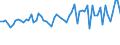 KN 62082100 /Exporte /Einheit = Preise (Euro/Bes. Maßeinheiten) /Partnerland: Ver.koenigreich(Ohne Nordirland) /Meldeland: Eur27_2020 /62082100:Nachthemden und Schlafanzüge, aus Baumwolle, für Frauen Oder Mädchen (Ausg. aus Gewirken Oder Gestricken Sowie Unterhemden und Negligees)