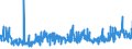 KN 62082100 /Exporte /Einheit = Preise (Euro/Bes. Maßeinheiten) /Partnerland: Finnland /Meldeland: Eur27_2020 /62082100:Nachthemden und Schlafanzüge, aus Baumwolle, für Frauen Oder Mädchen (Ausg. aus Gewirken Oder Gestricken Sowie Unterhemden und Negligees)