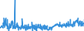 KN 62082100 /Exporte /Einheit = Preise (Euro/Bes. Maßeinheiten) /Partnerland: Estland /Meldeland: Eur27_2020 /62082100:Nachthemden und Schlafanzüge, aus Baumwolle, für Frauen Oder Mädchen (Ausg. aus Gewirken Oder Gestricken Sowie Unterhemden und Negligees)