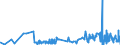 KN 62082100 /Exporte /Einheit = Preise (Euro/Bes. Maßeinheiten) /Partnerland: Albanien /Meldeland: Eur27_2020 /62082100:Nachthemden und Schlafanzüge, aus Baumwolle, für Frauen Oder Mädchen (Ausg. aus Gewirken Oder Gestricken Sowie Unterhemden und Negligees)