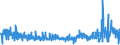 KN 62082100 /Exporte /Einheit = Preise (Euro/Bes. Maßeinheiten) /Partnerland: Slowenien /Meldeland: Eur27_2020 /62082100:Nachthemden und Schlafanzüge, aus Baumwolle, für Frauen Oder Mädchen (Ausg. aus Gewirken Oder Gestricken Sowie Unterhemden und Negligees)